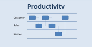 Productivity